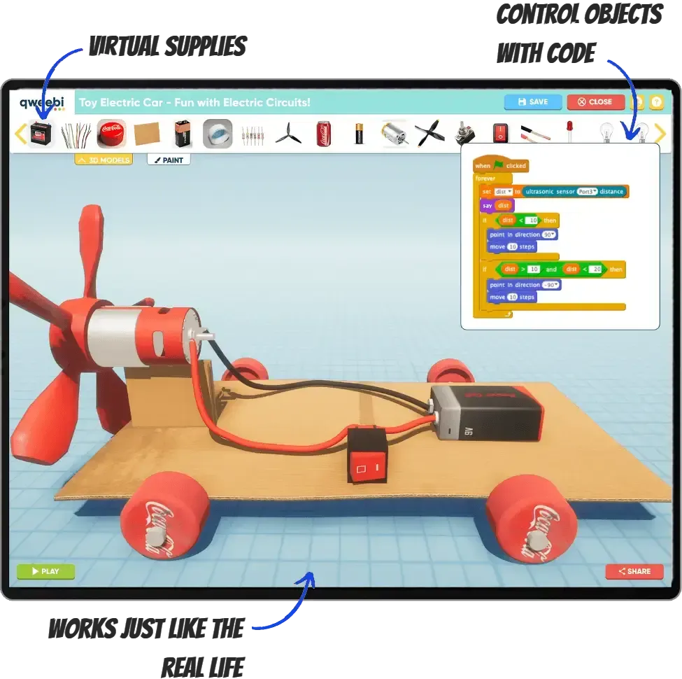 The Qweebi makerspace: a student's toy electric car built from virtual supplies, with a block-code panel driving it.