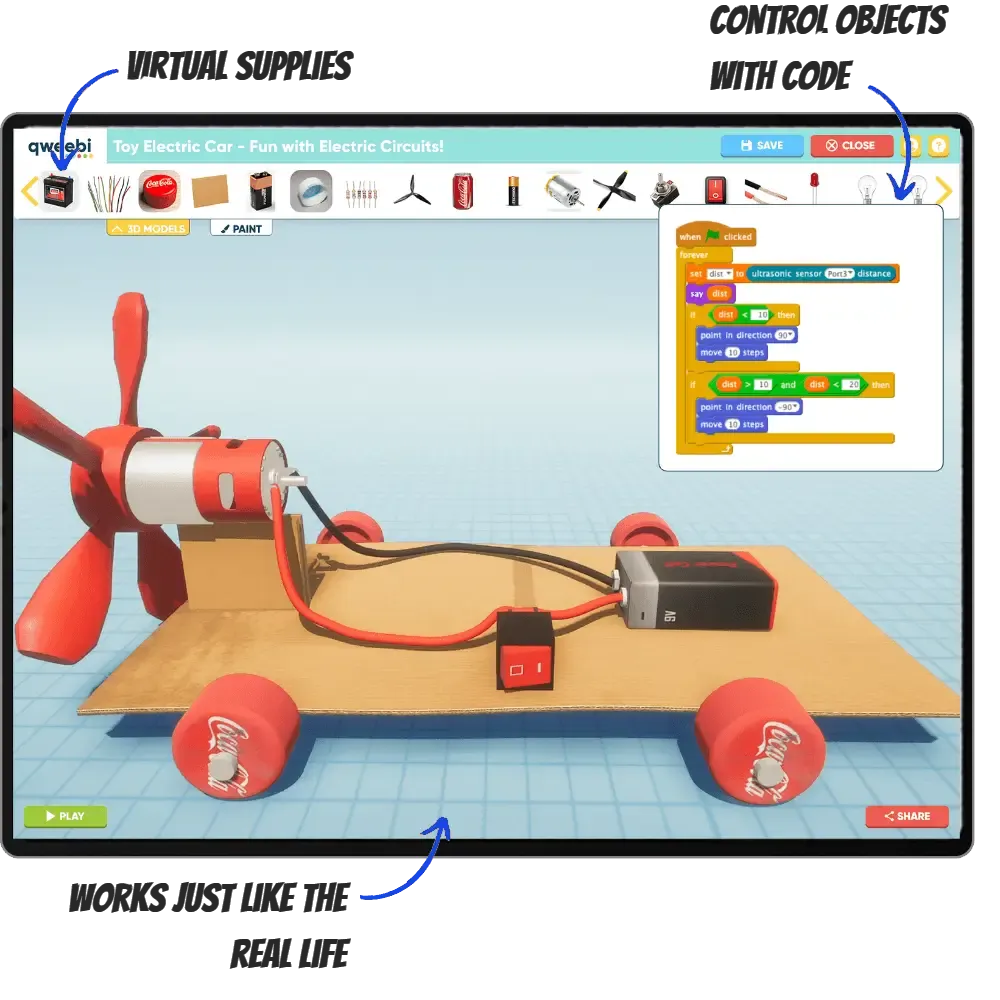 The Qweebi makerspace: a student's toy electric car built from virtual supplies, with a block-code panel driving it.